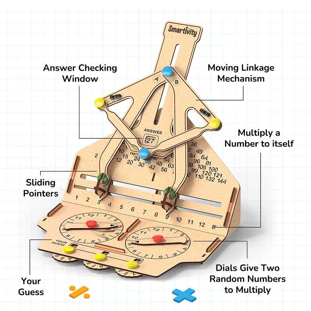 The Amazing Multiplication Kit